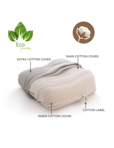 P17 x Dyplon | SQUARE | Cuscino Ortopedico in Memory Foam | Guanciale a Doppia Onda per Riposo sul Fianco | 2